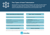 Two Types of Asset Tokenization on Ethereum — micobo