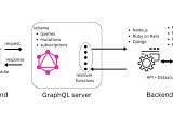 How to set up a GraphQL server: A Beginner’s Guide to GraphQL