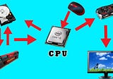 What is computer and parts of computer?