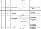 Natural Compounds and Depressive Disorder: A Review Highlighting Botanical Sources and Reaction…