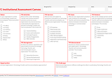 Sahara Ventures Technology Transfer and Commercialization (TTC) Institutional Assessment Canvas.