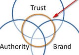 How Google ranks entities based on trust factors