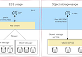 From Object Storage to K8s+JuiceFS: 85% Storage Cost Cut, HDFS-Level Performance