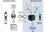 Use cases of Jenkins in Industry