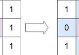 LeetCode — Set Matrix Zeroes