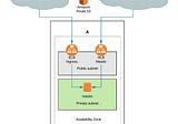 OpenShift Hive — Deploy Single Node (All-in-One) OKD Cluster on AWS