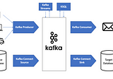 Exploring Apache Kafka’s APIs: A Guide with Implementation