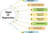 Regression Models and their Applications in Machine Learning