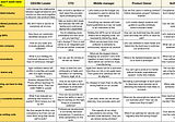 The top 10 rebuttals to: “Agile is great. But it won’t work here.”