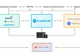 How Great Product Companies are Transforming their Analytics Stack