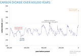 Carbon Capture — Is it legit?