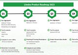 Litedex Roadmap 2023