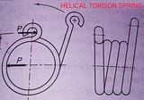 HELICAL TORSION AND MULTI LEAF SPRINGS: STUDY
