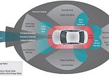 LiDAR vs RADAR