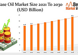 Base Oil Market Size to Worth Around USD 30.9 Billion by 2030: Beyond Market Insights