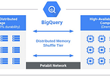 Bigquery Architecture — Simplified