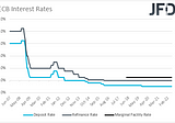 Weekly Outlook: June 20 — June 24: Powell and Lagarde Testify, UK and CAN CPIs, Prel. PMIs