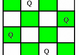 4 Queens Problem without Backtracking (Brute Force Approach)