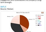 Netflix Stock Will Be A FAANG Again