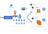Multi-cluster management for Kubernetes with Cluster API and Argo CD