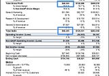 Zoom Had a Burn Rate Budget. So Should You.