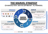 Part 3: The Marvel Character Development Flywheel