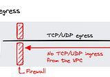 Direct VPC Egress with Cloud Run