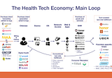 The Health Tech Economy
