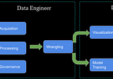 Voicing for Data Engineering, the unsung hero