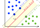 Support Vector Machines- Intuition and the maths behind it