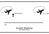 Time builds relationships. But it also kills deals. (Investor Skydiving)
