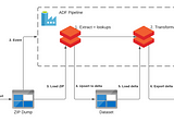 Event Driven Databricks ETL with Azure Data Factory | QueryClick