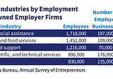 THE IMPACTS OF THE COVID-19 CRISIS ON WOMAN-OWNED BUSINESSES, PART 2