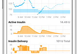 The Extremely Promising State of Diabetes Technology in 2018