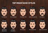 A timeless facial feature, the mustache is known for its power and style.