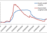 Exponentially Weighted Historical Volatility in Excel-Volatility Analysis in Excel