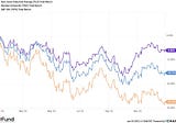 Top 5 Stocks Of 2022: Year In Review