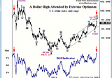 Macro Market Outlook Update