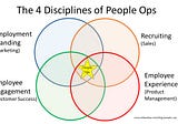The 4 Disciplines of People Ops