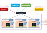 Demystifying Kubernetes Service: A Reliable and Scalable Solution for Modern Application Deployment