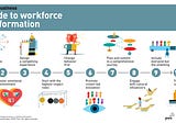 Infographic: 10 principles of workforce transformation
