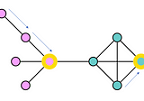 Clustering Graph Data With K-Medoids