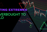 Navigating Extremes: From Overbought to Oversold