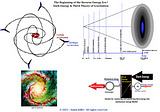 Third Theory of Gravitation: Unified Theory of Gravity and Quantum Mechanics!