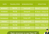 How To Say Days Of The Week In Korean?: The Quick and Easy Guide