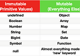 JavaScript: Mutable & Immutable
