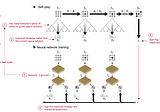 Learn AI Game Playing Algorithm Part II — Monte Carlo Tree Search