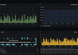 Grafana dashboards for pgSCV.