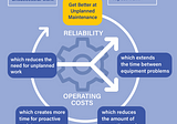 Using the Flywheel Effect to Transform Your Facility Maintenance Program
