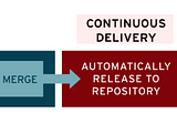 How to Launch Products in a World of Continuous Delivery/Deployment